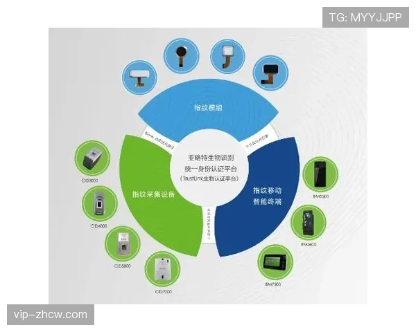 生物识别技术应用于内容推荐 提升个性化水平