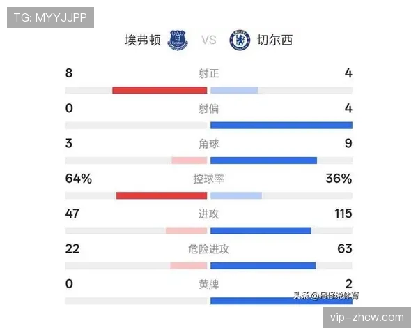 切尔西库库雷利亚边路防守失位，被埃弗顿反复利用传中通道